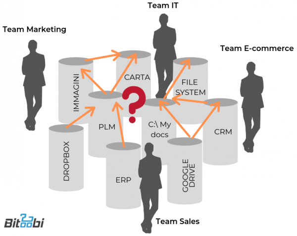 pim-content-chaos_png pim-content-chaos_png